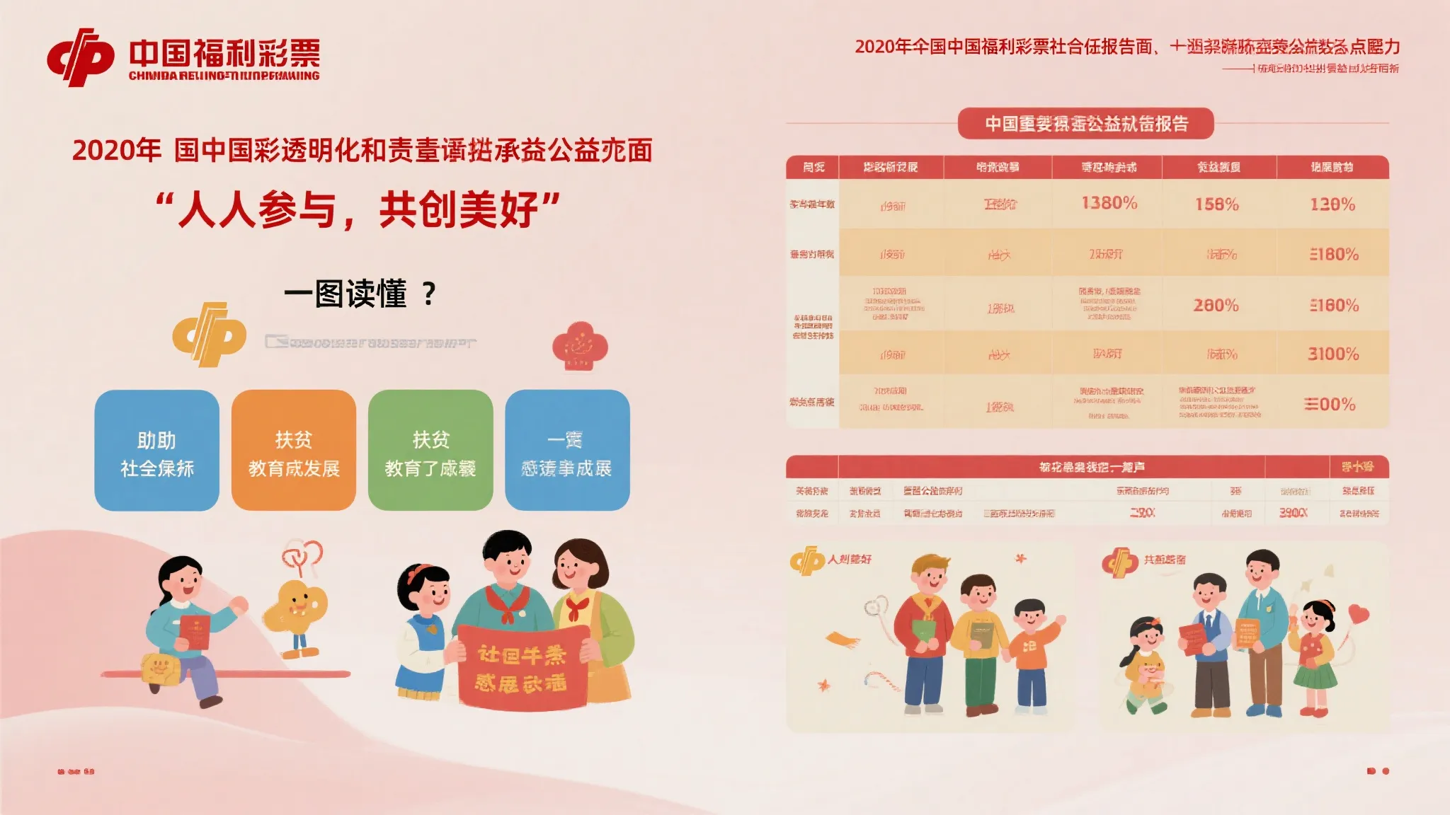 图解2020年中国福利彩票社会责任报告