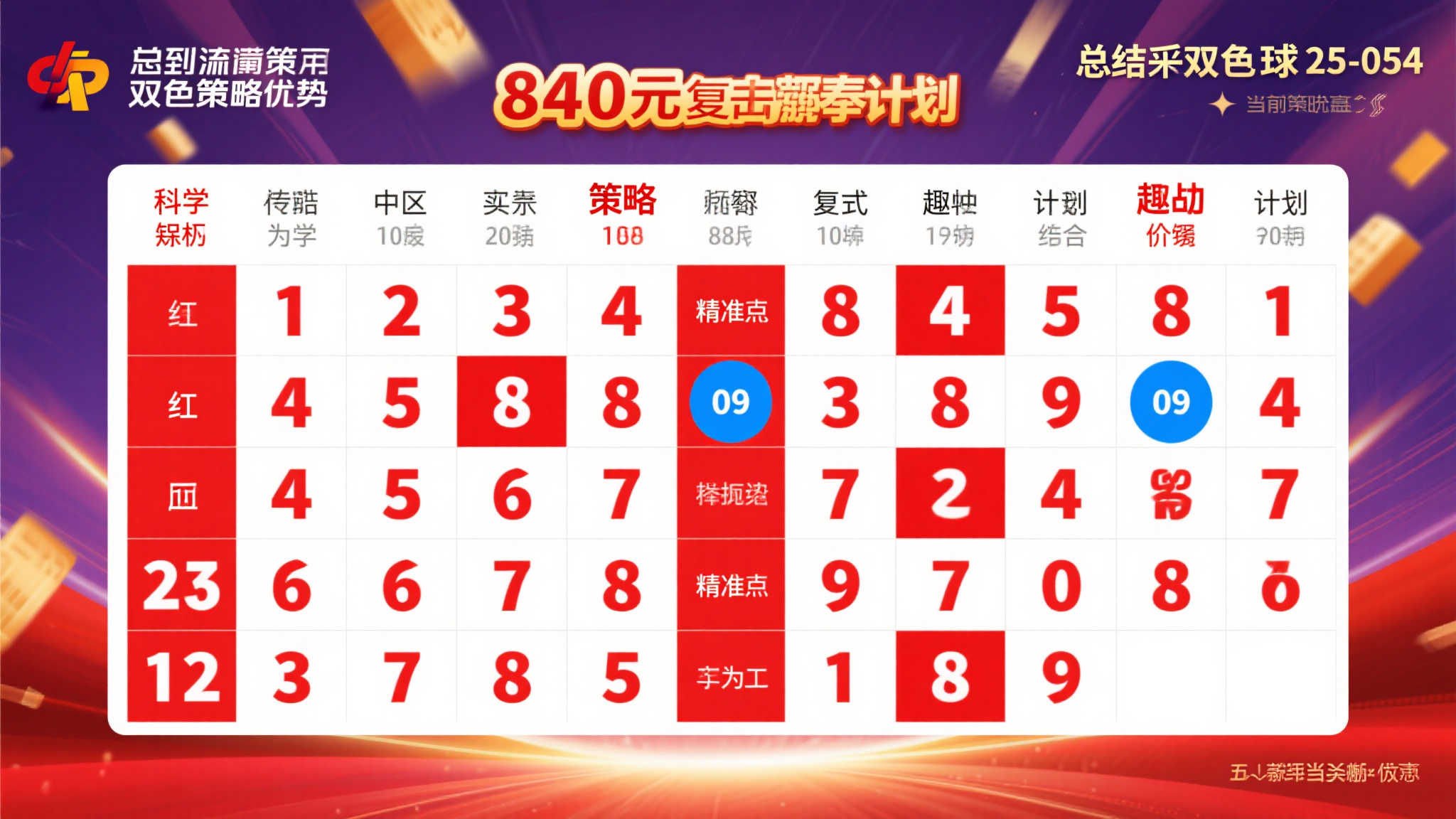 加拿大28预测计划-1